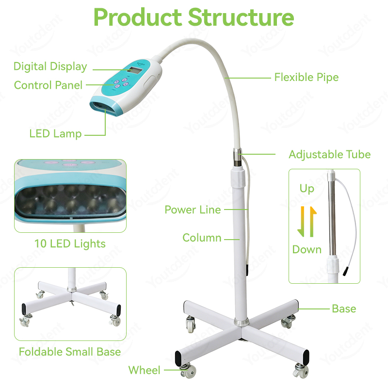 50W Stomatologiczna Lampa do W – Teeth Whitening With Led Light recenzja i cena