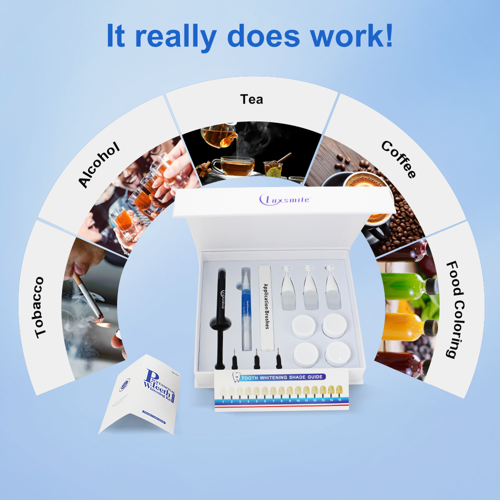 Zestaw do wybielania zębów Pro – Teeth Whitening Kit At Home recenzja i cena