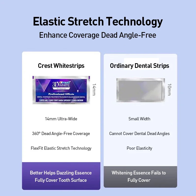 Crest 3D White – profesjonalne – Teeth Whitening Kit At Home recenzja i cena